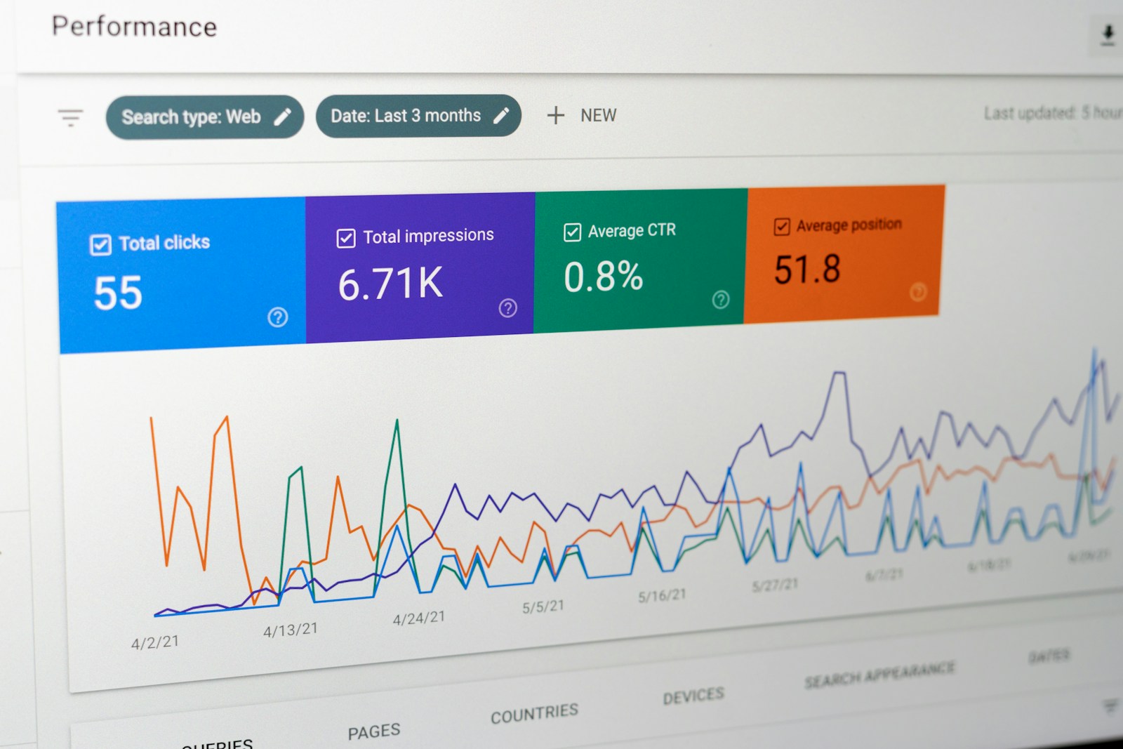 Add Google Analytics 4 to Your Website (Full Tutorial)